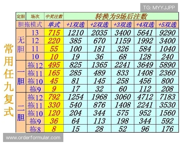 足彩外围分析全面解析如何提升投注成功率与风险控制策略